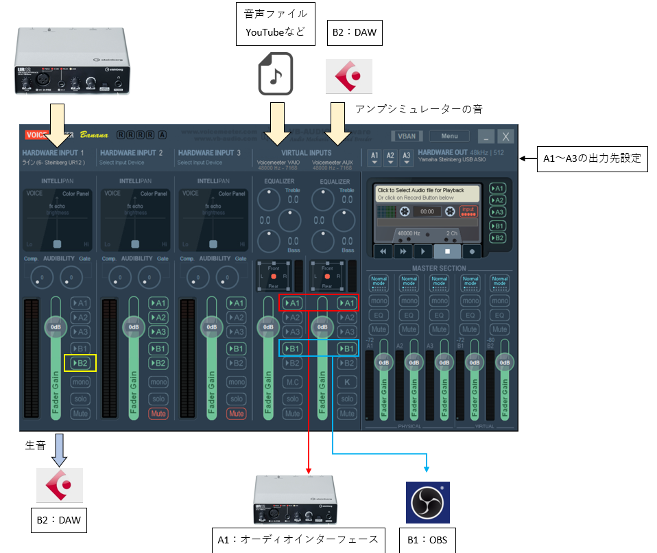 演奏配信 Cubaseの音をツイキャスで配信する 気ままなシュミログ